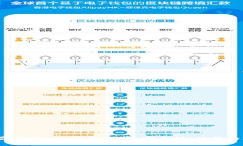 2023年最佳Token钱包推荐：安全性、功能与选购指南