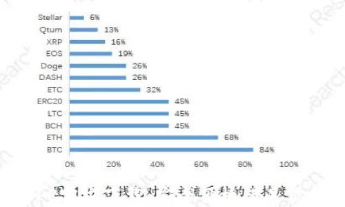 
急用钱包APP官方下载，安全便捷满足你的资金需求