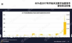 解决比特币钱包登录页面