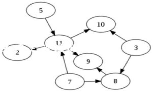 在TP（Trust Protocol）平台中，TRX钱包是否存在是许多用户关注的问题。以下是一个结构化的、关键词、内容大纲，以及相关问题的示例。

TP平台是否支持TRX钱包？全面解析TRX钱包功能与应用
