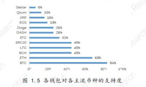 如何在大陆安全下载安装比特币钱包：详尽指南