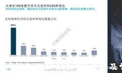 如何找到比特币钱包的秘