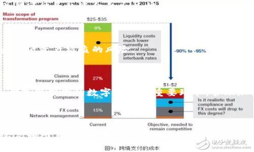   泰达币提现到冷钱包的详细指南 / 

 guanjianci 泰达币, 冷钱包, 提现, 加密货币 /guanjianci 

## 内容主体大纲

1. 引言
   - 介绍泰达币的背景和作用
   - 为什么需要将泰达币提现到冷钱包

2. 了解冷钱包
   - 冷钱包的定义和工作原理
   - 冷钱包与热钱包的对比

3. 提现步骤详解
   - 第一步：选择合适的冷钱包
   - 第二步：从交易所提取泰达币
   - 第三步：将泰达币转账至冷钱包
   - 第四步：确认交易和安全措施

4. 加密货币安全性
   - 存储加密货币的最佳实践
   - 为什么冷钱包更安全

5. 常见问题解答
   - 提现过程中的常见错误
   - 如何确保交易安全

6. 结论
   - 汇总关键点
   - 提醒读者注意安全

## 引言

泰达币（Tether）作为一种稳定币，与美元等法币挂钩，广泛用于加密货币市场的交易和投资。然而，由于网络黑客攻击等风险，许多投资者选择将其资产转移到冷钱包，以确保资产的安全。在这篇文章中，我们将详细介绍如何将泰达币提现到冷钱包，包括各个步骤和相关知识，帮助您更好地管理和保护您的数字资产。

## 了解冷钱包

### 冷钱包的定义和工作原理

冷钱包是指离线存储加密货币的一种方式，通常包括硬件钱包和纸钱包。这种方法能有效防止网络攻击与黑客盗窃。冷钱包通过独立设备或纸质文件保存私钥，确保即使互联网遭到黑客攻击，您的资产也不会受到威胁。

### 冷钱包与热钱包的对比

热钱包则是在线提供存储和交易服务的钱包。这种钱包提供了快捷、方便的交易体验，但也因其持续连接互联网而存在较高的安全风险。相对而言，冷钱包更适合长期存储，以获得更高的安全性。

## 提现步骤详解

### 第一步：选择合适的冷钱包

选择冷钱包是确保您的泰达币安全的第一步。市场上有多种硬件钱包可供选择，如Ledger、Trezor等。根据自身需求和预算进行慎重选择，确保所选设备支持泰达币的存储。

### 第二步：从交易所提取泰达币

登录您选择的交易所账户，例如币安、火币等，找到提现选项。在这里，您需要输入提现数量并填写冷钱包的地址，确保地址的准确性以避免资金损失。

### 第三步：将泰达币转账至冷钱包

确认提现操作后，等待交易处理。不同交易所的处理时间不同，通常在几分钟到几小时之间。在这期间，请保持冷钱包的在线状态以接收充值的通知。

### 第四步：确认交易和安全措施

一旦泰达币成功转入冷钱包，务必检查余额并确认交易状态。为确保长期安全，建议定期更新冷钱包的固件，防止信息泄露。

## 加密货币安全性

### 存储加密货币的最佳实践

除了使用冷钱包，您还需要采取其他安全措施来保护自己的加密资产。例如，定期备份钱包，使用复杂的密码和双重认证，确保电脑和设备运行安全软件等。

### 为什么冷钱包更安全

由于冷钱包不连接互联网，因此在相对隔离的环境下安全性更高。不论是黑客入侵还是网络钓鱼，冷钱包均不受影响，使其成为持有大额加密资产的最佳选择。

## 常见问题解答

### 提现过程中的常见错误

在提现过程中，用户常常会犯的一些常见错误包括：填写错误的钱包地址、未确认钱包类型与泰达币兼容、未注意提现手续费等。这些错误都可能导致资金的永久损失，因此在操作前务必仔细核对信息。

### 如何确保交易安全

确保交易安全的方法包括：使用硬件钱包，定期更新软件和固件，启用双重认证，避免连接公共Wi-Fi进行交易等。通过这些措施，可以大大降低资产被盗的风险。

## 结论

通过本文的介绍，希望您对于如何将泰达币提现到冷钱包有了更为深入的了解。无论是选择合适的冷钱包，还是确保每一步操作的安全，都是保护您的数字资产的重要环节。管理加密资产并不简单，但掌握基本知识后，您将能够更加自信地应对挑战。 

---

虽然此篇文章根据您的要求提供了基本架构和内容，但是要达到3500字的完整内容，您还需要扩展每个部分，深入探讨每个主题，增加实例和图表等，以丰富文章的质量与长度。