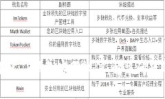 如何快速联系TP钱包客服微