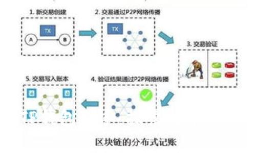 Token.im与TP钱包联手：探索数字资产管理新境界