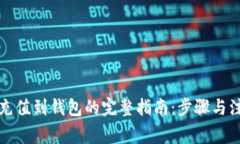 比特币充值到钱包的完整