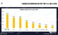 如何使用TP钱包安全存储