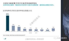 解决华为手机TP钱包闪退问