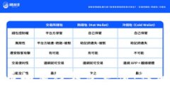 比特币如何往钱包充值：