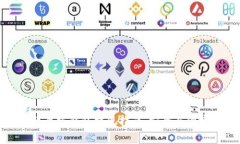 比特币离线钱包提现指南