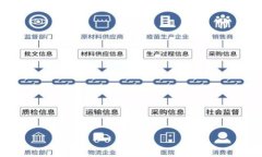如何通过TP钱包轻松提现