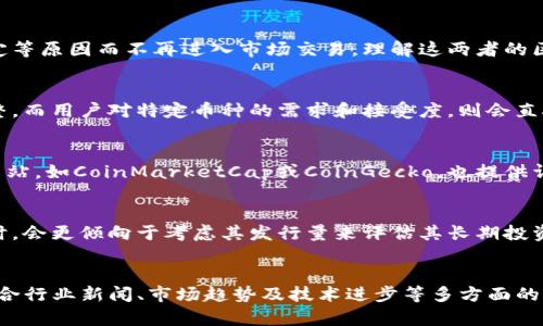 （）: 如何在TP钱包查看币的发行量：详细指南

关键词（guanjianci）: TP钱包, 币的发行量, 加密货币, 数字资产

内容主体大纲
1. 引言
   - TP钱包简介
   - 查币发行量的意义

2. TP钱包基础知识
   - 什么是TP钱包
   - TP钱包的功能
   - 支持的币种

3. 如何查看币的发行量
   - 通过TP钱包查看发行量的步骤
   - 根据币种查找发行量的方法

4. 发行量的概念
   - 发行量的定义
   - 发行量对币价的影响

5. 如何使用外部资源确认发行量
   - 常用的网站和工具
   - 使用区块链浏览器

6. 实际案例分析
   - 对比几种主流币的发行量
   - 发行量与市场表现的关系
   
7. 总结
   - TP钱包查询发行量的重要性
   - 未来币种发行量的趋势

8. 常见问题解答
   - 相关问题列表

引言
在加密货币的快速发展中，了解每种币的发行量对于投资者来说是至关重要的一步。TP钱包作为众多数字资产钱包之一，提供了便捷的方式让用户查询各种币种的发行量。本文将详细介绍如何在TP钱包中查看币的发行量以及相关的工具和资源。

TP钱包基础知识
TP钱包是一款为用户提供安全、便捷的多币种数字资产管理工具。除了存储资产外，TP钱包还支持交易、兑换等功能。用户可以通过该钱包轻松管理多种加密货币，并随时查询其市场信息。

如何查看币的发行量
在TP钱包中查看币的发行量相对简单。用户需要打开钱包，选择目标币种，然后查看其详细信息。在币种的详细页面，一般会列出该币的总发行量以及流通中的数量。

发行量的概念
发行量是指某种加密货币在整个市场中总共发行的数量。掌握这一信息，对于判断该币的稀缺性及潜在价值有重要意义。通常情况下，发行量越少的币，其价值潜力被看好。

如何使用外部资源确认发行量
除了TP钱包，用户还可以使用许多其他的在线工具和网站来确认币的发行量。区块链浏览器是其中最为重要的工具之一。通过输入币种名称或智能合约地址，用户可以实时查看相关信息。

实际案例分析
对比市场上几种主流币的发行量可以帮助用户更好地理解其市场表现。例如，比特币的总发行量是2100万，而以太坊没有固定的发行上限。此外，发行量的变化趋势也能影响到投资者的决策。

总结
在TP钱包中查询币的发行量，不仅让用户对所持币种有更深刻的了解，也能帮助他们在投资决策中作出更为明智的选择。随着市场的不断发展，保持对币种发行量的关注无疑是必要的。

常见问题解答
为了帮助大家更好地理解在TP钱包中查询币的发行量，我们整理了以下几个常见问题，并逐个进行详细解答。

1. 如何在TP钱包中找到对应币的详细信息？
2. 发行量和流通量有何区别？
3. 影响加密货币发行量的因素有哪些？
4. 如何通过外部链接验证TP钱包中的信息？
5. 发行量的稀缺性对投资决策的影响是什么？
6. 在TP钱包中查询发行量后，怎样基于这些信息进行投资分析？

### 问题1: 如何在TP钱包中找到对应币的详细信息？
首先，打开TP钱包应用程序。在主页面，您会看到自己所持有的所有加密货币。选择您感兴趣的币种后，点击进入该币的详细信息页面。一般来说，这里会提供币的基本信息，包括发行量、当前价格、历史价格变化等数据。这些信息通常会用图表和文本的方式呈现，用户可以轻松找到自己所需的发行量数据。同时，TP钱包也允许用户设置监控价格和发行量变化，以便进行更好的资产管理和规划。

### 问题2: 发行量和流通量有何区别？
发行量指的是某种加密货币在整个市场上总共发行的数量，而流通量则是指当前市场上可以交易的数量。通常情况下，流通量会低于总发行量，因为有部分币种可能因为用户遗忘、被锁定等原因而不再进入市场交易。理解这两者的区别，有助于投资者更清楚地判断币的市场状态以及潜在的价值。

### 问题3: 影响加密货币发行量的因素有哪些？
影响加密货币发行量的因素有多个方面，主要包括项目方的决策、市场需求、技术设计等。许多项目在开始时会设定一个固定的发行量，随后通过不断的市场反馈可能会对发行量进行调整。而用户对特定币种的需求和接受度，则会直接影响到该币的流通情况及价值。此外，加密货币底层技术的设计，如是否采用通货膨胀或通货紧缩模式，也会直接影响未来的发行量。

### 问题4: 如何通过外部链接验证TP钱包中的信息？
通常，用户可以访问区块链浏览器来验证TP钱包中的信息。通过在浏览器中输入币种的合约地址，用户能够实时查询到该币的详细信息，包括发行量、交易记录等。此外，主流的加密货币网站，如CoinMarketCap或CoinGecko，也提供详细的币种数据，包括发行量和市场情况，这些都是可靠的外部链接资源。通过这些方法，用户可以确保TP钱包给出的信息准确无误。

### 问题5: 发行量的稀缺性对投资决策的影响是什么？
发行量的稀缺性对投资者决策的影响非常显著。当某种币的总发行量较少时，它通常被视作稀缺资源，可能会引发市场对其价值的上升预期。因此，明白这一点的投资者在分析某个币种时，会更倾向于考虑其发行量来评估其长期投资价值。此外，稀缺性也往往会导致市场价格的波动，特别是在需求高涨时期，稀缺币种的价格可能会迅速上涨。因此，投资者需谨慎分析这种因素，结合整体市场状况来进行决策。

### 问题6: 在TP钱包中查询发行量后，怎样基于这些信息进行投资分析？
在TP钱包中查询到发行量后，投资者可以将其与该币种的市场表现进行对比分析。例如，分析该币种的历史价格波动规律，结合发行量数据来预测未来的市场走势。此外，投资者还可以结合行业新闻、市场趋势及技术进步等多方面的信息，从而全面评估其投资价值。与其他币种进行对比，以了解其稀缺性和市场需求的动态变化，也是投资分析中的一个重要环节。有了全面且准确的信息，投资者才能作出更明智的决策。