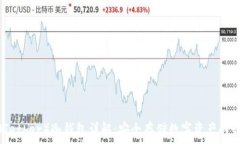   泰达币（Tether）冷钱包详