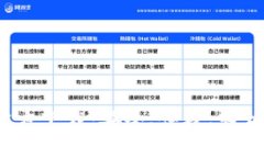 比特币钱包iOS版官方下载