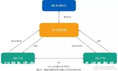 TP钱包官方弹窗使用指南与