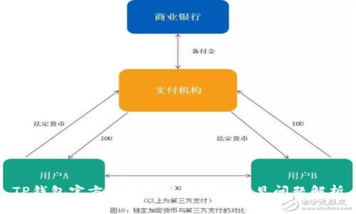 TP钱包官方弹窗使用指南与常见问题解析