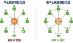 : 如何安全开通USDT钱包，