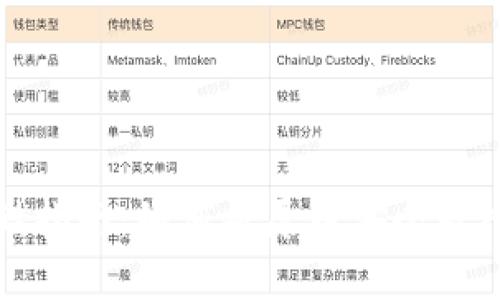 屎币存储指南：如何将屎币安全放入冷钱包