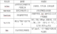 : 如何在TP钱包中卖出狗狗