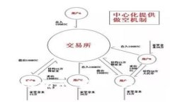 比特币脑钱包转账指南：