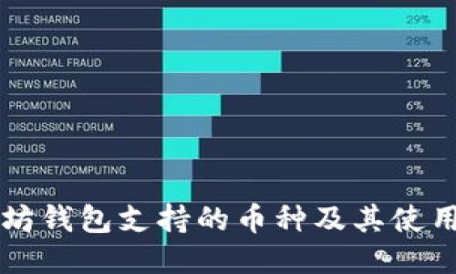 以太坊钱包支持的币种及其使用指南