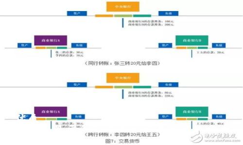 优质
TP钱包显示令牌重复的含义及解决方案