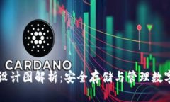 比特币冷热钱包设计图解