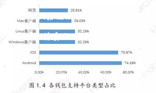   沃钱包电子券的全面解析与使用指南 / 

 guanjianci 沃钱包, 电子券, 线上支付, 消费优惠 /guanjianci 

### 内容主体大纲

1. **沃钱包电子券的介绍**
   - 什么是沃钱包电子券
   - 沃钱包电子券的起源与发展

2. **沃钱包电子券的使用方法**
   - 如何注册和下载沃钱包
   - 如何获取和使用电子券
   - 支付流程的详细说明

3. **沃钱包电子券的优势**
   - 便利性与安全性
   - 线上线下消费的结合
   - 常见优惠与促销活动

4. **如何最大化电子券的收益**
   - 优惠券的选择与使用技巧
   - 合理规划消费策略

5. **常见问题解答**
   - 电子券的有效期与使用限制
   - 如何处理电子券的未使用情况

6. **总结与展望**
   - 沃钱包电子券的未来趋势
   - 持续发展的潜力与前景

### 正文内容

#### 沃钱包电子券的介绍

随着数字化的加速，电子支付逐渐成为人们生活中不可或缺的一部分。沃钱包作为一种新兴的电子支付工具，凭借其方便快捷的特点，吸引了越来越多的用户。而沃钱包电子券则是其中的重要组成部分。

沃钱包电子券是一种在沃钱包平台上使用的数字化优惠券，用户可以通过沃钱包应用领取、存储和使用这些电子券。它的出现不仅改变了传统的消费方式，还为用户带来了更大的经济实惠。

沃钱包电子券的起源可以追溯到社交电商和移动支付的发展。随着用户对线上购物和支付的需求增加，沃钱包应运而生并推出了这一功能，旨在促进用户线上消费，增加用户粘性。

#### 沃钱包电子券的使用方法

如何注册和下载沃钱包
要使用沃钱包电子券，首先需要下载沃钱包应用。用户只需在手机应用商店中搜索“沃钱包”，然后进行下载与安装。安装完成后，打开应用并根据指引完成账户注册，用户需要提供手机号码并设置登录密码。

如何获取和使用电子券
注册完成后，用户可以在沃钱包的首页找到电子券专区。用户可以通过参加活动、在线购物、以及其他促销方式领取电子券。领取后，用户可以在指定的商户消费时使用这些电子券，享受不同的折扣与优惠。

支付流程的详细说明
在消费时，用户只需选择沃钱包作为支付工具。在支付页面中，会自动弹出可用的电子券，用户可以选择适合的电子券进行抵扣。确认支付后，电子券的金额会自动扣除，用户可以轻松享受优惠。

#### 沃钱包电子券的优势

便利性与安全性
沃钱包电子券为用户提供了极大的便利，无需携带纸质券，也没有遗失的困扰。所有的电子券均保存在手机里，随时可以查看和使用。同时，沃钱包的支付过程采用了加密技术，保障用户支付的安全性。

线上线下消费的结合
沃钱包电子券不仅可以在线购物使用，也支持用户在实体店面消费。用户在商户店内支付时，只需展示手机屏幕上的电子券二维码，即可完成抵扣。这种线上线下结合的模式，使得用户的消费体验更加丰富多彩。

常见优惠与促销活动
沃钱包定期推出各类优惠活动，比如每月特定日期的打折活动，或是与知名品牌的联合促销。通过这些活动，用户在使用沃钱包时可以享受更大的折扣，助力用户节省开支。

#### 如何最大化电子券的收益

优惠券的选择与使用技巧
用户在获取电子券时，可以根据个人消费习惯进行选择。如选择常购商品的电子券，能极大提高使用的效率。此外，关注电子券的有效期，合理规划使用时间，能够最大程度地发挥其价值。

合理规划消费策略
在消费时，合理安排购物计划，可以避免盲目消费带来的浪费。通过提前查询沃钱包中的所有电子券，结合需要购买的商品，将可以更合理地利用各种优惠，大幅降低购物成本。

#### 常见问题解答

电子券的有效期与使用限制
沃钱包电子券一般有明确的有效期，购买后务必查看券面信息。若过期，则无法使用。此外，有些电子券可能会限制在特定商户使用或需消费满一定金额以上才可使用，从而影响用户的购物计划。

如何处理电子券的未使用情况
如果用户在有效期内未能使用电子券，可以选择查看沃钱包的优惠活动，是否有相关的延期规则。有些情况下，沃钱包会推出补偿政策，允许未使用券在新的活动中进行兑换。

#### 总结与展望

综上所述，沃钱包电子券不仅提升了用户的购物体验，简化了支付流程，更通过频繁的促销活动帮助用户节省开支。随着数字技术的不断发展，未来沃钱包将推出更多智能化的功能，进一步推动电子券的使用与发展，助力更多消费者享受便捷的数字化购物体验。

### 六个相关问题

1. 用户如何确保自己的沃钱包电子券不被盗用？
2. 沃钱包的客服支持如何运行？用户遇到问题怎么办？
3. 沃钱包电子券的使用范围具体包括哪些商户？
4. 如何通过沃钱包发现更多的省钱机会？
5. 沃钱包电子券如何与其他购物平台的优惠叠加使用？
6. 沃钱包电子券的常见违规使用行为有哪些？

### 每个问题的详细介绍

#### 用户如何确保自己的沃钱包电子券不被盗用？

为确保沃钱包电子券的安全性，用户需要采取多种预防措施。首先，用户应确保下载的沃钱包应用是官方版本，防止使用第三方软件带来的信息泄露风险。同时，确保手机使用了强密码和生物识别技术，增强账户安全性。

其次，用户在领取电子券后，及时查看个人账户，确保电子券的使用与消费记录准确无误。如发现异常行为，应及时联系沃钱包客服，进行举报和处理。

用户还应定期更新密码，并避免在公共场合下使用沃钱包，特别是在连接不安全的Wi-Fi环境中。在任何时候，都要警惕钓鱼短信或邮件，确保个人信息不会被轻易获取。

#### 沃钱包的客服支持如何运行？用户遇到问题怎么办？

沃钱包提供多渠道客服支持，用户可以通过应用内的“帮助中心”或者官方网站获取相关的帮助。客服热线和在线客服功能也为用户提供了及时的解答，使得遇到问题时可以快速解决。

比如，用户在使用过程中遇到支付失败或电子券无法使用的情况，可以选择直接拨打客服热线，说明问题所在，客服人员会及时审查并给予解决方案。也可以通过邮件联系客户支持，将详细问题与账户信息提供给支持团队。

此外，沃钱包还定期更新常见问题解答，以便帮助用户能更快找到所需信息。用户也可以在社交媒体上寻求帮助，通过与沃钱包的官方帐号互动，获取相关信息或建议。

#### 沃钱包电子券的使用范围具体包括哪些商户？

沃钱包电子券的使用范围较广，包括但不限于零售商、餐饮、娱乐及旅游等多个领域。越来越多的商家与沃钱包合作，通过推出电子券吸引消费者，提升品牌影响力。

通常在沃钱包的首页中，用户可以找到“商户”选项，浏览各类支持电子券的商家。常见的包括大型购物中心、连锁超市、餐厅、酒店等，用户在这些商户消费时均可申请使用电子券。

此外，沃钱包也在不断扩大合作伙伴网络，用户可以通过关注沃钱包的最新活动，及时获取新加入商户的信息，享受更多的购物优惠。

#### 如何通过沃钱包发现更多的省钱机会？

沃钱包提供了多种渠道供用户发现省钱机会。首先，用户可以定期查看沃钱包中的促销活动页面，所有的优惠信息都会及时更新，让用户轻松找到适合的盛惠讯息。

其次，用户可以开启沃钱包的推送通知，收到最新的活动推送时，会第一时间掌握信息。此外，关注沃钱包的社交媒体账号，可以获取独家的优惠和限时活动。

最后，用户可以通过参与平台内的反馈与评论活动，分享自己的购物体验，许多用户会通过互相交流，发现使用电子券的新技巧，从而实现更大程度的省钱计划。

#### 沃钱包电子券如何与其他购物平台的优惠叠加使用？

沃钱包电子券通常具备灵活的适用性，可以与其他平台的优惠活动叠加使用，但需注意活动条款。用户在使用电子券时，首先需了解电子券的使用条件，比如是否可与其他店铺的优惠、满减活动叠加。

例如，在某些电商平台上，用户可以同时利用平台的满减活动与沃钱包的电子券，实现最佳价格。此外，某些商家会结合双重优惠策略，鼓励用户使用购买后的电子券再次进行消费。

用户在使用前应仔细阅读每项优惠券的条款，以避免因平台限制而无法叠加使用。有时，商家会推出指定的优先使用券，必须遵循他们的规定，确保能够享受所有可能的优惠。

#### 沃钱包电子券的常见违规使用行为有哪些？

在使用沃钱包电子券的过程中，也存在一些用户常见的违规使用行为，可能导致电子券失效。最常见的就是转让或转卖电子券。这一行为不仅涉及法律风险，也可能导致账户被封。

此外，用户在使用电子券时需要遵守商家设定的条款。如将电子券用于不符合资格的商品、未满规定金额使用券、或在过期后继续尝试使用，这些都属于违规行为。

最后，伪造电子券或者试图在系统中进行作弊操作也属于严重违规。这些行为可能导致账户被立即封停，并承担相应的法律责任。因此，用户应保持良好的消费习惯，避免因违规使用电子券而影响到自身利益。

### 结语

沃钱包电子券在现代消费环境中的潜力巨大。随着消费者对电子支付和在线购物的需求日益增加，沃钱包的电子券不仅为用户带来了便利，还为商家提供了新的营销方式。最终，用户应充分利用沃钱包电子券的优势，享受更加智能的购物体验。