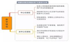   开通T P 钱包的返佣政策