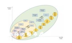 如何安全地将比特币存入