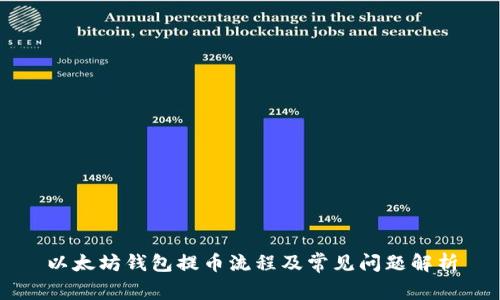 以太坊钱包提币流程及常见问题解析