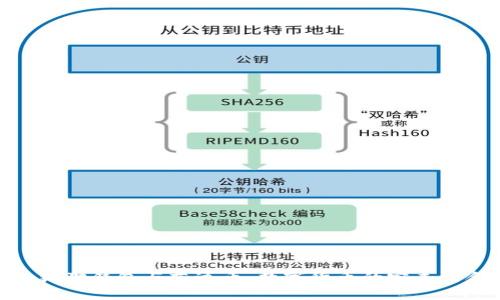 小狐狸钱包与艾达币：数字货币的完美结合