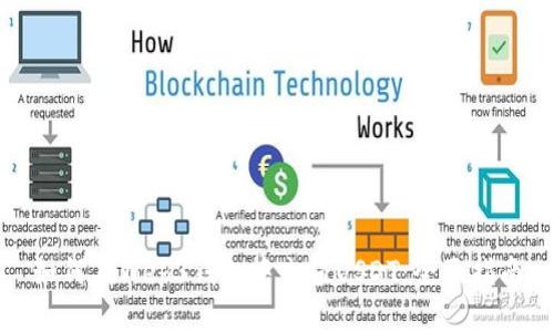 如何在Web3钱包中充值USDT：全面指南