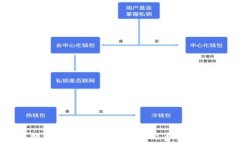   TP钱包提币资产显示为