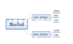 数字钱包和TP钱包的意义与