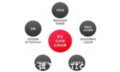 如何在TP钱包中设置MATIC网
