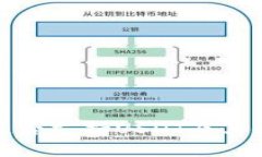 TP钱包是否支持USDT及其使