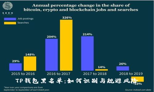 TP钱包黑名单：如何识别与规避风险