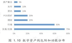 如何注册波场钱包：简单