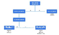 好的，我将为您准备一个