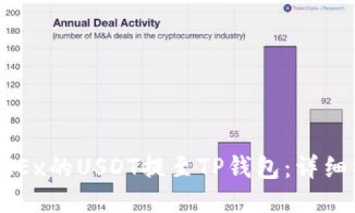 如何将OKEx的USDT提至TP钱包：详细操作指南