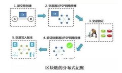 : 2023年最佳狗狗币钱包推