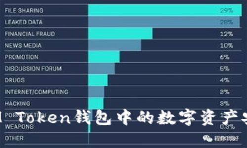 如何将IM Token钱包中的数字资产安全变现？