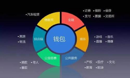 

比特币钱包如何申请退款？完整指南与操作步骤

比特币钱包, 退款申请, 加密货币, 钱包使用/guanjianci

## 内容主体大纲

1. 引言
   - 概述比特币钱包和退款的相关性
   - 说明为什么用户可能需要申请退款

2. 比特币钱包的基本概念
   - 什么是比特币钱包？
   - 比特币钱包的类型
   - 如何选择适合自己的比特币钱包？

3. 退款的常见场景
   - 交易未完成或失败
   - 错误地址导致资金丢失
   - 无法访问比特币钱包
   - 诈骗与欺诈情况

4. 申请退款的步骤
   - 确定退款的可能性
   - 收集必要的信息和文件
   - 联系钱包服务提供商
   - 提交退款申请的注意事项

5. 退款申请失败的原因
   - 服务条款的限制
   - 交易完成后的不可逆性
   - 客户服务响应不及时

6. 比特币退款的风险与挑战
   - 如何防范诈骗
   - 确保资金安全的注意事项
   - 了解加密货币的波动性和风险

7. 结论
   - 总结退款申请过程
   - 提供进一步的建议和资源

8. 问答环节
   - 解答用户对比特币钱包退款的常见问题

---

## 内容

### 引言

比特币现在已经成为一种流行的投资工具和支付手段，但随着其普及，用户在使用比特币钱包时可能会遇到退款的需求。退款申请的过程复杂且不易，许多用户在遇到问题时常常无从下手。本文将详细探讨比特币钱包申请退款的步骤、常见场景、风险和注意事项，帮助用户更好地理解和操作。

### 比特币钱包的基本概念

#### 什么是比特币钱包？

比特币钱包是一种存储比特币的工具，通过这个工具，用户可以发送、接收和管理他们的比特币。比特币钱包并不像传统钱包那样存储实物货币，而是通过特殊的加密技术来管理私钥与公钥，确保交易的安全性。

#### 比特币钱包的类型

主要有三种类型的比特币钱包：软件钱包、硬件钱包和纸钱包。软件钱包又可以分为桌面钱包、移动钱包和在线钱包。每种类型的钱包都有其独特的优缺点，用户应根据自己的需求进行选择。

#### 如何选择适合自己的比特币钱包？

选择比特币钱包时需要考虑安全性、易用性、费用以及支持的功能。对于初学者，推荐使用用户界面友好的软件钱包，而对安全性有高要求的用户则建议选择硬件钱包。

### 退款的常见场景

#### 交易未完成或失败

有时候由于网络问题或服务提供商的故障，交易可能会未能完成，从而导致资金未及时到账。在这种情况下，用户可以申请退款。

#### 错误地址导致资金丢失

如果用户不小心将比特币发送到错误的地址，资金可能会永久丢失，这种情况下联系服务提供商申请退款的可能性较低，但仍然可以尝试。

#### 无法访问比特币钱包

如果用户因忘记密码、丢失私钥等原因无法访问自己的钱包，也可以申请退款，不过成功的希望不大，因为比特币交易通常是不可逆的。

#### 诈骗与欺诈情况

在使用比特币进行交易时，用户有可能遇到诈骗情况，如果能及时发现并报告，可以尝试申请退款。根据具体情况，退款的成功率会有所不同。

### 申请退款的步骤

#### 确定退款的可能性

在申请退款之前，用户需要判断自己的情况是否符合退款政策。一些钱包服务提供商可能不支持退款，特别是在明确表示交易不可逆的情况下。

#### 收集必要的信息和文件

用户在申请退款时需要准备相关信息，包括交易ID、交易时间、申请退款的理由，以及任何可能支持申请的证据。这些文件材料将有助于服务提供商处理退款申请。

#### 联系钱包服务提供商

用户可以通过钱包页面提供的客服联系方式与服务提供商联系，询问退款事宜。需要注意的是，客服的响应可能会有延迟。

#### 提交退款申请的注意事项

在提交申请时，务必要详细说明情况，并附上相关证据。正规服务提供商通常会设有专门的退款申请渠道，用户应通过这些渠道提交申请。

### 退款申请失败的原因

#### 服务条款的限制

很多时候，服务条款中会明确说明不支持退款。用户在申请退款前应仔细阅读相关条款。

#### 交易完成后的不可逆性

一旦交易完成，比特币的转账则是不可逆的，用户在此情况下申请退款几乎不可能。

#### 客户服务响应不及时

在繁忙时段，客户服务的响应可能会受到影响，导致用户的退款申请处理缓慢，甚至未被处理。

### 比特币退款的风险与挑战

#### 如何防范诈骗

用户在使用比特币钱包时需保持警惕，避免分享私钥或支付信息给不明来源，以防受到诈骗。

#### 确保资金安全的注意事项

设置强密码、启用双重身份验证、选择知名钱包服务商是确保资金安全的重要措施。

#### 了解加密货币的波动性和风险

加密货币市场波动频繁，用户在处理比特币退款时应意识到可能面临的金融风险。

### 结论

申请比特币钱包退款的过程并不简单，但通过了解相关信息、明确自己的权益以及采取相应的措施，用户可以提高成功申请的概率。同时，增强对比特币的了解也是确保交易安全的重要环节。希望用户在使用比特币的过程中能够保持谨慎，保障自己的资金安全。

### 问答环节

#### 常见问题1：如何确认我的交易是否可以退款？

探索如何确认交易是否可以退款，包括如何查看交易状态和服务提供商的退款政策。

#### 常见问题2：我忘记了我的比特币钱包密码，该怎么办？

针对用户忘记钱包密码的常见问题，介绍找回密码的步骤，以及风险和注意事项。

#### 常见问题3：我在什么情况下可以申请比特币退款？

详细列出申请退款的具体场景和条件，帮助用户判断自身情况。

#### 常见问题4：请问比特币退款一般需要多长时间？

讨论处理退款申请的时间因素，提供一般时间预估和影响因素。

#### 常见问题5：如何联系钱包服务提供商？

提供联系钱包服务商的渠道和有效沟通的技巧，以提高退费成功的概率。

#### 常见问题6：在申请退款时需要注意哪些事项？

强调申请退款过程中需要注意的细节问题，确保用户能够顺利提交申请。