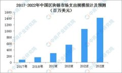 比特币钱包如何申请退款