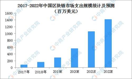 

比特币钱包如何申请退款？完整指南与操作步骤

比特币钱包, 退款申请, 加密货币, 钱包使用/guanjianci

## 内容主体大纲

1. 引言
   - 概述比特币钱包和退款的相关性
   - 说明为什么用户可能需要申请退款

2. 比特币钱包的基本概念
   - 什么是比特币钱包？
   - 比特币钱包的类型
   - 如何选择适合自己的比特币钱包？

3. 退款的常见场景
   - 交易未完成或失败
   - 错误地址导致资金丢失
   - 无法访问比特币钱包
   - 诈骗与欺诈情况

4. 申请退款的步骤
   - 确定退款的可能性
   - 收集必要的信息和文件
   - 联系钱包服务提供商
   - 提交退款申请的注意事项

5. 退款申请失败的原因
   - 服务条款的限制
   - 交易完成后的不可逆性
   - 客户服务响应不及时

6. 比特币退款的风险与挑战
   - 如何防范诈骗
   - 确保资金安全的注意事项
   - 了解加密货币的波动性和风险

7. 结论
   - 总结退款申请过程
   - 提供进一步的建议和资源

8. 问答环节
   - 解答用户对比特币钱包退款的常见问题

---

## 内容

### 引言

比特币现在已经成为一种流行的投资工具和支付手段，但随着其普及，用户在使用比特币钱包时可能会遇到退款的需求。退款申请的过程复杂且不易，许多用户在遇到问题时常常无从下手。本文将详细探讨比特币钱包申请退款的步骤、常见场景、风险和注意事项，帮助用户更好地理解和操作。

### 比特币钱包的基本概念

#### 什么是比特币钱包？

比特币钱包是一种存储比特币的工具，通过这个工具，用户可以发送、接收和管理他们的比特币。比特币钱包并不像传统钱包那样存储实物货币，而是通过特殊的加密技术来管理私钥与公钥，确保交易的安全性。

#### 比特币钱包的类型

主要有三种类型的比特币钱包：软件钱包、硬件钱包和纸钱包。软件钱包又可以分为桌面钱包、移动钱包和在线钱包。每种类型的钱包都有其独特的优缺点，用户应根据自己的需求进行选择。

#### 如何选择适合自己的比特币钱包？

选择比特币钱包时需要考虑安全性、易用性、费用以及支持的功能。对于初学者，推荐使用用户界面友好的软件钱包，而对安全性有高要求的用户则建议选择硬件钱包。

### 退款的常见场景

#### 交易未完成或失败

有时候由于网络问题或服务提供商的故障，交易可能会未能完成，从而导致资金未及时到账。在这种情况下，用户可以申请退款。

#### 错误地址导致资金丢失

如果用户不小心将比特币发送到错误的地址，资金可能会永久丢失，这种情况下联系服务提供商申请退款的可能性较低，但仍然可以尝试。

#### 无法访问比特币钱包

如果用户因忘记密码、丢失私钥等原因无法访问自己的钱包，也可以申请退款，不过成功的希望不大，因为比特币交易通常是不可逆的。

#### 诈骗与欺诈情况

在使用比特币进行交易时，用户有可能遇到诈骗情况，如果能及时发现并报告，可以尝试申请退款。根据具体情况，退款的成功率会有所不同。

### 申请退款的步骤

#### 确定退款的可能性

在申请退款之前，用户需要判断自己的情况是否符合退款政策。一些钱包服务提供商可能不支持退款，特别是在明确表示交易不可逆的情况下。

#### 收集必要的信息和文件

用户在申请退款时需要准备相关信息，包括交易ID、交易时间、申请退款的理由，以及任何可能支持申请的证据。这些文件材料将有助于服务提供商处理退款申请。

#### 联系钱包服务提供商

用户可以通过钱包页面提供的客服联系方式与服务提供商联系，询问退款事宜。需要注意的是，客服的响应可能会有延迟。

#### 提交退款申请的注意事项

在提交申请时，务必要详细说明情况，并附上相关证据。正规服务提供商通常会设有专门的退款申请渠道，用户应通过这些渠道提交申请。

### 退款申请失败的原因

#### 服务条款的限制

很多时候，服务条款中会明确说明不支持退款。用户在申请退款前应仔细阅读相关条款。

#### 交易完成后的不可逆性

一旦交易完成，比特币的转账则是不可逆的，用户在此情况下申请退款几乎不可能。

#### 客户服务响应不及时

在繁忙时段，客户服务的响应可能会受到影响，导致用户的退款申请处理缓慢，甚至未被处理。

### 比特币退款的风险与挑战

#### 如何防范诈骗

用户在使用比特币钱包时需保持警惕，避免分享私钥或支付信息给不明来源，以防受到诈骗。

#### 确保资金安全的注意事项

设置强密码、启用双重身份验证、选择知名钱包服务商是确保资金安全的重要措施。

#### 了解加密货币的波动性和风险

加密货币市场波动频繁，用户在处理比特币退款时应意识到可能面临的金融风险。

### 结论

申请比特币钱包退款的过程并不简单，但通过了解相关信息、明确自己的权益以及采取相应的措施，用户可以提高成功申请的概率。同时，增强对比特币的了解也是确保交易安全的重要环节。希望用户在使用比特币的过程中能够保持谨慎，保障自己的资金安全。

### 问答环节

#### 常见问题1：如何确认我的交易是否可以退款？

探索如何确认交易是否可以退款，包括如何查看交易状态和服务提供商的退款政策。

#### 常见问题2：我忘记了我的比特币钱包密码，该怎么办？

针对用户忘记钱包密码的常见问题，介绍找回密码的步骤，以及风险和注意事项。

#### 常见问题3：我在什么情况下可以申请比特币退款？

详细列出申请退款的具体场景和条件，帮助用户判断自身情况。

#### 常见问题4：请问比特币退款一般需要多长时间？

讨论处理退款申请的时间因素，提供一般时间预估和影响因素。

#### 常见问题5：如何联系钱包服务提供商？

提供联系钱包服务商的渠道和有效沟通的技巧，以提高退费成功的概率。

#### 常见问题6：在申请退款时需要注意哪些事项？

强调申请退款过程中需要注意的细节问题，确保用户能够顺利提交申请。