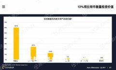 TP钱包下架用户该如何应对