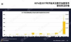 如何将SHIB代币提币到TP钱