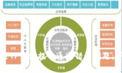 如何解决TP钱包提币通道错