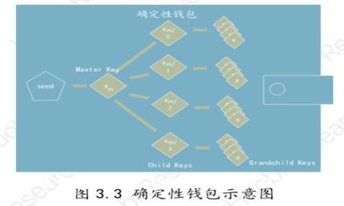 转比特币钱包到账时间揭秘：影响转账速度的因素